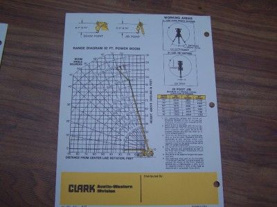 Clark 720 22 ton RT Crane Brochure  