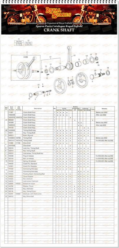 to view the spares manual for your reference find complete