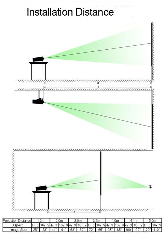   size 60 100 inches in diagonal 9 green product no radiation pollution