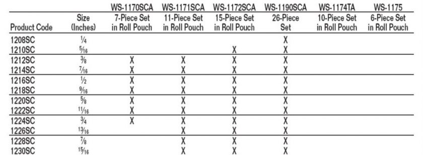 NEW JH WILLIAMS 15 PC. SUPERCOMBO WRENCH SET WS 1172SCA  