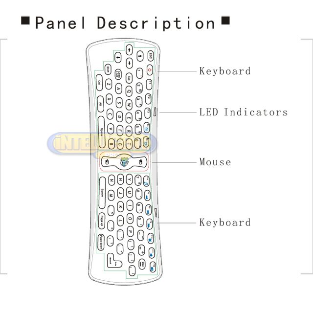 4G 2.4GHz Fly Air Gyro Sensing Mouse Wireless Keyboard for PC 