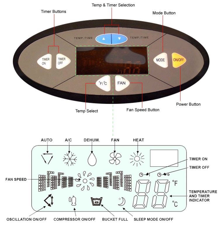 Multi color VFD Display   Control Panel