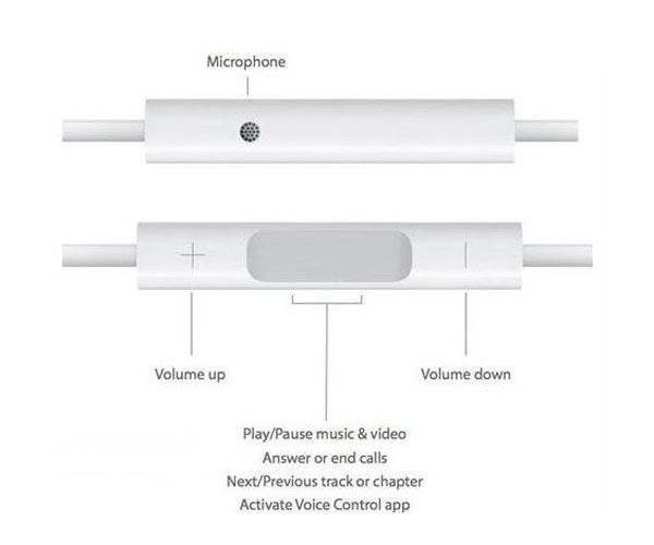 Earphones with Remote and Mic For iPhone 3GS 4  