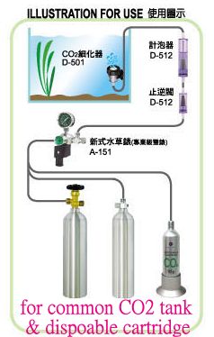 FUNCTIONS CO2 Regulator Solenoid + Bubble Counter  